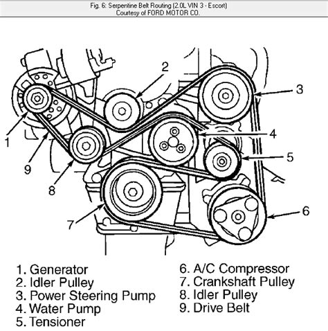 Ford Taurus Serpentine Belt Diagram