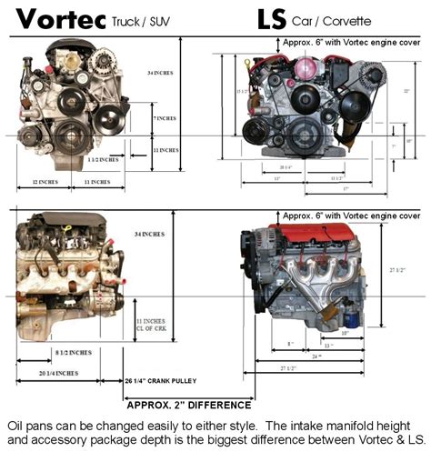 Exploded View Chevy Engine
