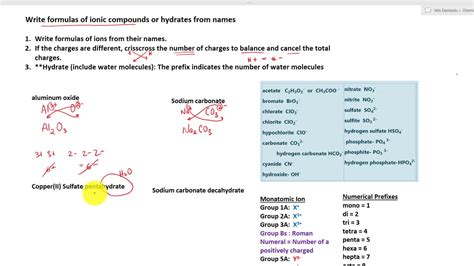 Write Chemical Formulas Of Ionic Compounds And Hydrates From Names