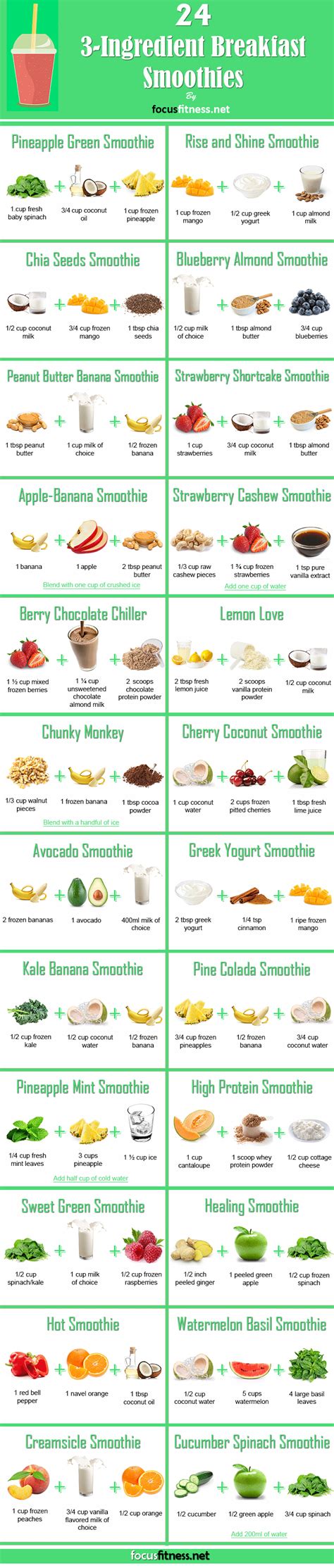 56 Weight Loss Smoothies You Need To Try Eat This Not That Smoothie