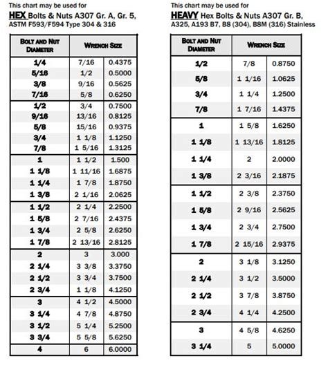 Metric Bolt Size To Wrench Size Chart