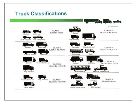 How Much Payload Can A 3 4 Ton Pickup Carry? 2