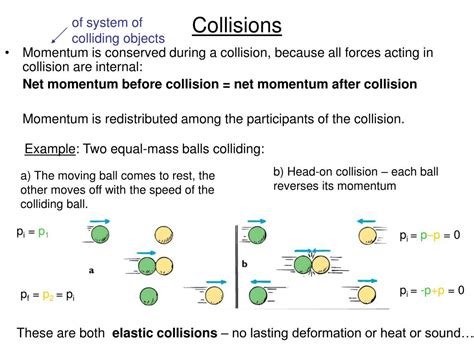 Ppt Chapter 6 Momentum And Collisions Powerpoint Presentation Free D95