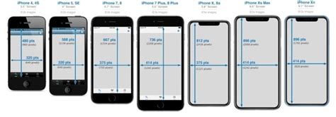 IPhone Size Comparison Chart Ranking Them ALL By Size Iphone Screen