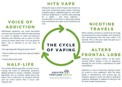 Starting The Conversation Youth Vaping And Stress Blog