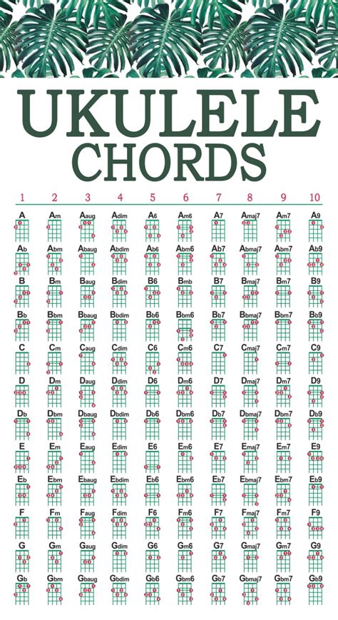 Free Printable Ukulele Chord Charts Printable Templates