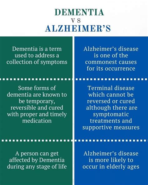 Understanding Alzheimers And Dementia Utica Phoenix