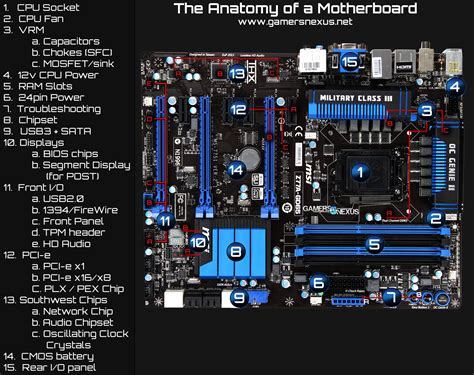 I will try to get free schemastics diagram download for laptop motherboard,desktop motherboard,mobile,lcd/led monitor etc. Anatomy of a Motherboard: VRM, Chipset, & PCI-E Explained ...