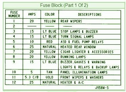 Diagram jeep liberty fuse box diagram 2004 full version hd. 2003 Jeep Wrangler Fuse Box Diagram | Fuse Box And Wiring Diagram