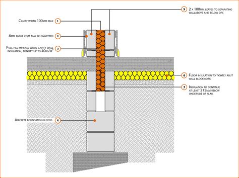 P1pcff4 Suspended Concrete Floor Insulation Below Slab Labc