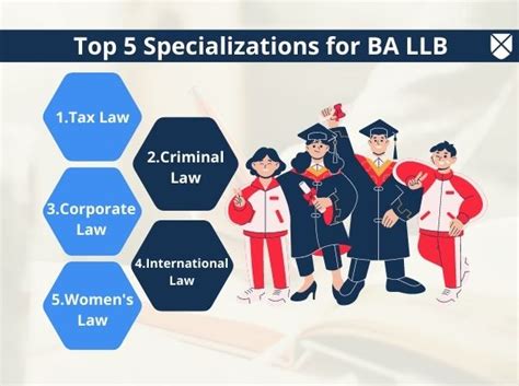 Ba Llb Full Form Course Details Eligibility Admission Fees Duration