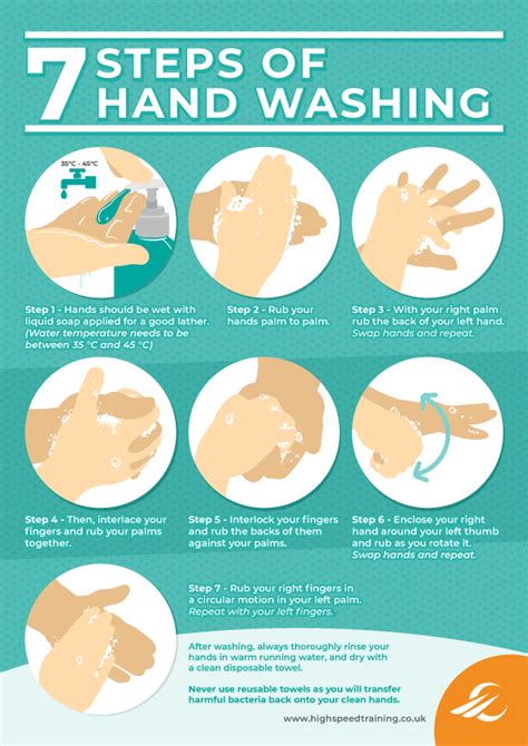 7 Steps Of Handwashing