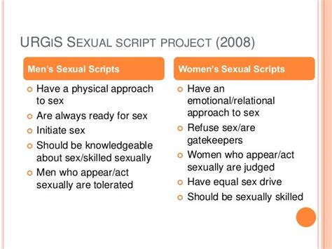 Development And Validation Of A New Sexual Script Endorsement Scale