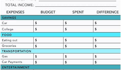 13 Kid’s Budget Worksheets (Plus Sample Budget Template for Teenagers)