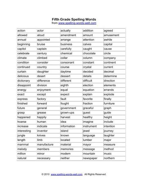 Spelling Bee 2021 Word List Spelol