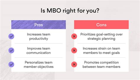 What Is Management By Objectives Mbo Steps Pros And Cons • Asana