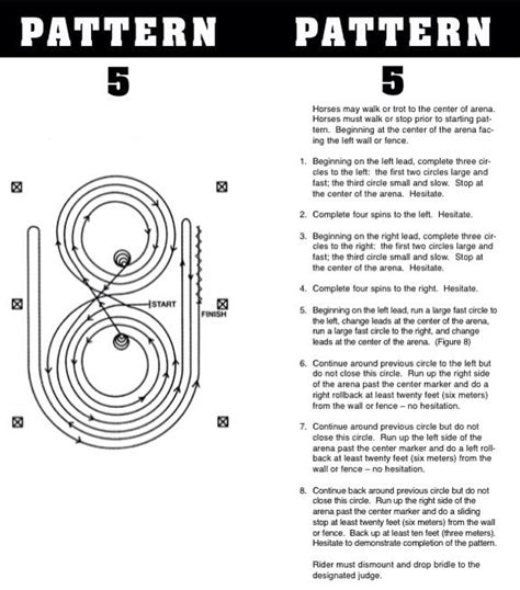An Instruction Manual For How To Use The Pattern