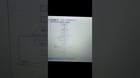 Flowchart To Find The Factorial Of A Number Youtube