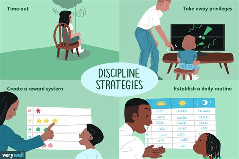 Those who try to train their puppies by using a lot of negativity, verbal reprimands discipline is called for at times but it is often best to use a stern, verbal command before resorting to any type of aggressive behaviors. Discipline for Preschoolers: Strategies and Challenges