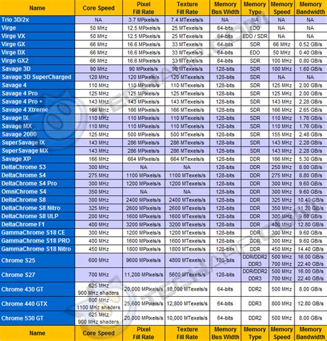 Desktop Graphics Card Comparison Guide Rev 373 Page 16 S3 Desktop