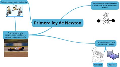 Larson El Fisico Primera Ley De Newton