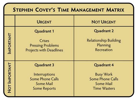 Coveys 7 Habits Of Highly Effective People Crowe Associates