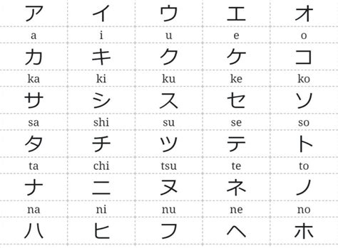 Learning Katakana Japanese Sensei