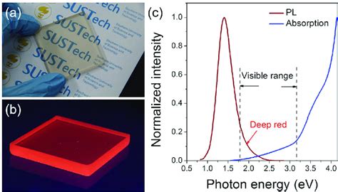 A Lscs In Daylight B Lsc Under Uv Light And C Normalized Pl And Download Scientific