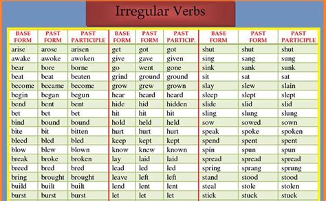Irregular Verbs English Bristoleñ