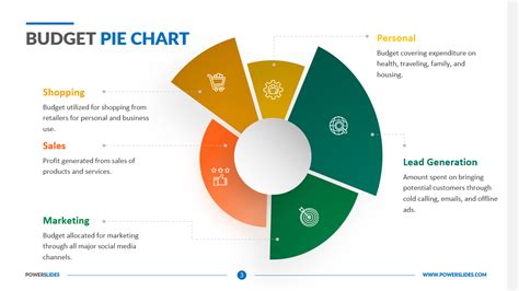 Budget Pie Chart Download Editable Ppts Powerslides®