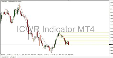 Icwr Indicator The Forex Geek