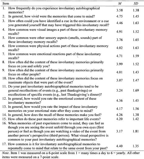 Table From Development Of The Involuntary Autobiographical Memory