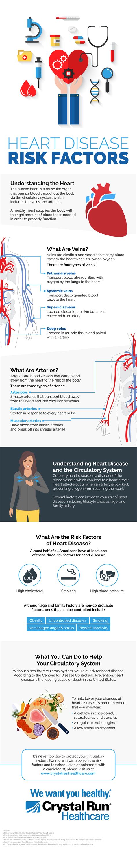 Heart Disease Risk Factors Crystal Run Healthcare