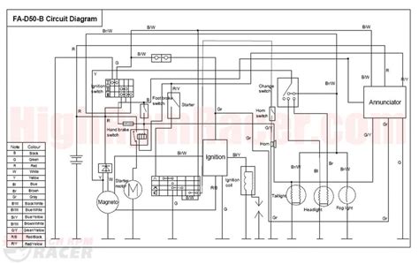 Kazuma Falcon 110 Wiring Diagram Unity Wiring