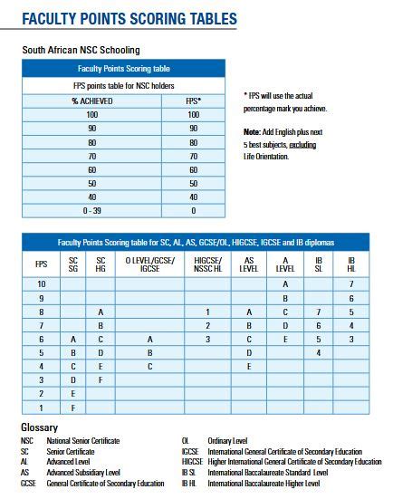 Uct Admission Requirements For Humanities Za