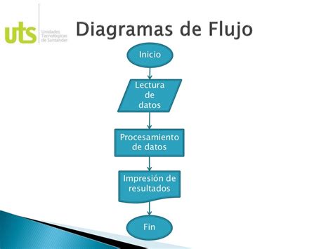 Lógica y Algoritmos diagramas de flujo