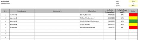 Dann muss mal wieder excel herhalten. Projektstatusbericht Excel : Alle-meine-Vorlagen.de ...