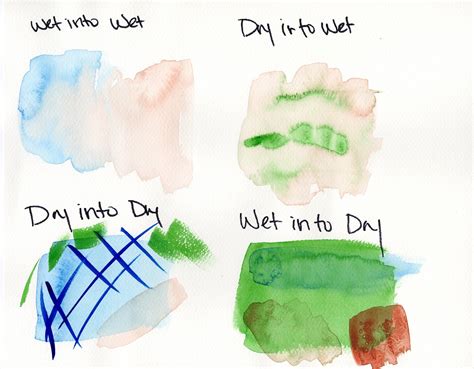 Nattosoup Studio Art And Process Blog Watercolor Basics Top