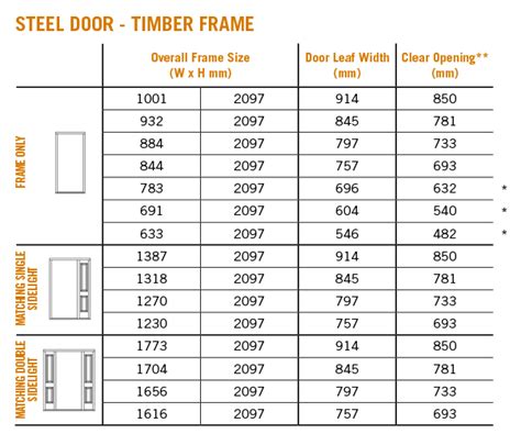 Internal Timber Door Sizes