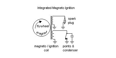 On a factory hei, the primary coil leads will either be white and red, or yellow and red. Ignition Types and Coil Wiring