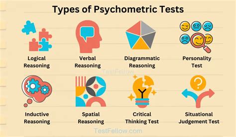 What Is A Psychometric Test A Comprehensive Guide Testfellow