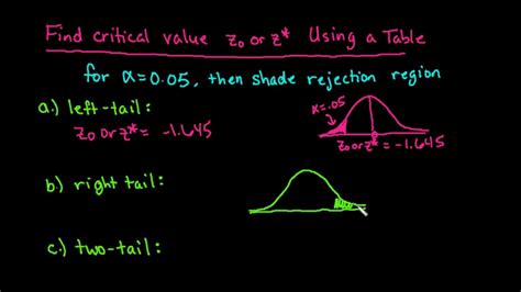 Error, because there is no matching gloves in the string, but there is gloves. Finding the Critical Value Z Using a Table - YouTube