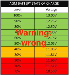 As we know,lipo voltage is the base of parameter of lipo battery, this information is often marked on the battery label. Load Testing a Battery