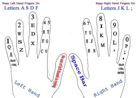A, s, d, f, j, k, l and ; right fingers keyboard - Google Search | Typing skills ...