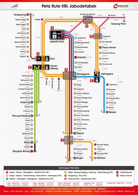 Astrindo Travel Services Ingin Naik Kereta Krl Commuter Line Lihat