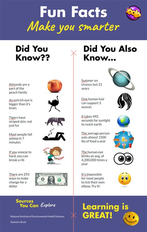Random Facts For Kids Free Fun Facts Printable Shining Brains Riset