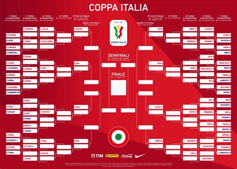 Oggi parleremo di questo, con particolare interesse ai gironi di qualificazione e a tutto il processo di selezione delle magnifiche 24. Coppa Italia 2020-2021: ecco il tabellone completo con ...
