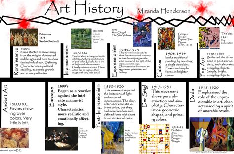 It includes broad global eras, such as the stone age, bronze age and iron age. Assignments: Art History Timeline