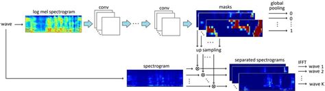 We'll take things up a notch now. Convolutional neural network (CNN) based weak source ...