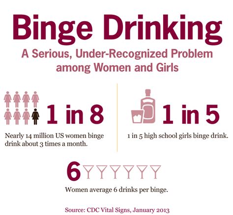 CDC Binge Drinking A Serious Problem Among Women Girls WBUR News